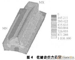 利用Pro/MECHANICA提高ANSYS有限元分析能力+项目图片图片4