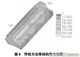 利用Pro/MECHANICA提高ANSYS有限元分析能力+项目图片图片6