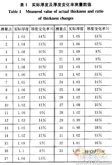 汽车内饰加强板冲压工艺的制定及有限元模拟分析+有限元仿真分析相关图片图片11