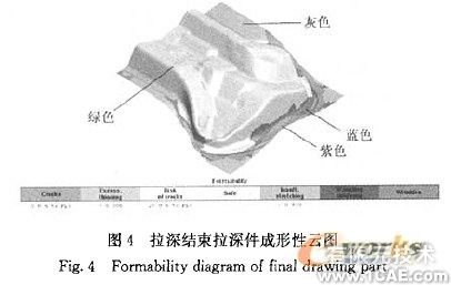 汽车内饰加强板冲压工艺的制定及有限元模拟分析+应用技术图片图片4