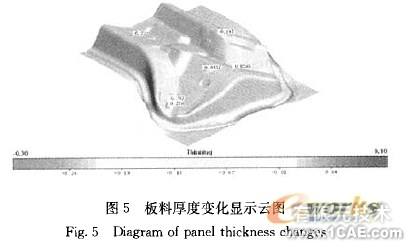 汽车内饰加强板冲压工艺的制定及有限元模拟分析+有限元仿真分析相关图片图片5