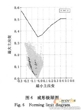 汽车内饰加强板冲压工艺的制定及有限元模拟分析+有限元仿真分析相关图片图片6