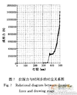 汽车内饰加强板冲压工艺的制定及有限元模拟分析+有限元仿真分析相关图片图片7