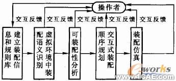 基于SolidWorks的减速器装配设计-SolidWorks培训+应用技术图片图片1