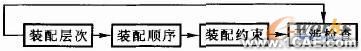 基于SolidWorks的减速器装配设计-SolidWorks培训+应用技术图片图片3