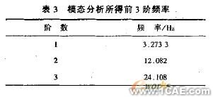 膜结构的载荷分析+培训教程图片4