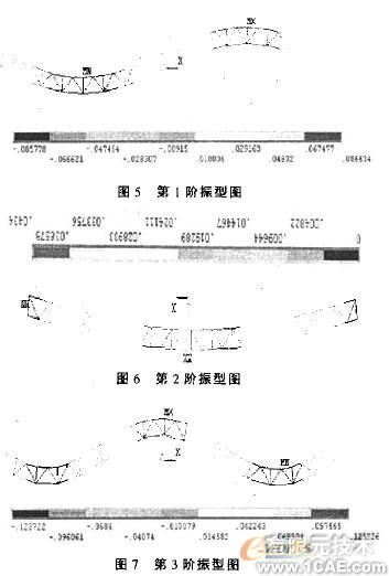 膜结构的载荷分析+培训教程图片5