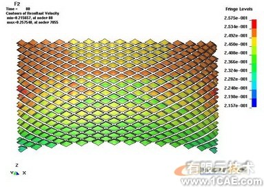 ANSYS在导弹设计中的应用+培训案例图片图片11