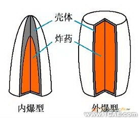 ANSYS在导弹设计中的应用+培训案例图片图片24