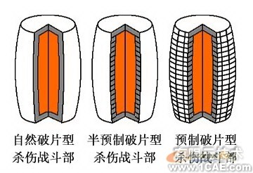 ANSYS在导弹设计中的应用+培训教程图片9