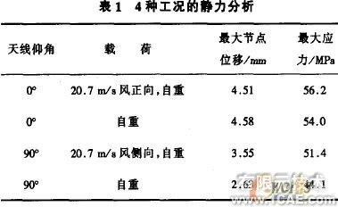 天线的CAE技术应用+应用技术图片图片5