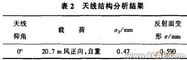 天线的CAE技术应用+培训教程图片9