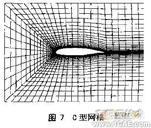 CFD网格及其生成方法概述+学习资料图片7