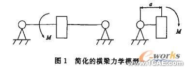 CosmosWorks铣床结构分析+应用技术图片图片1