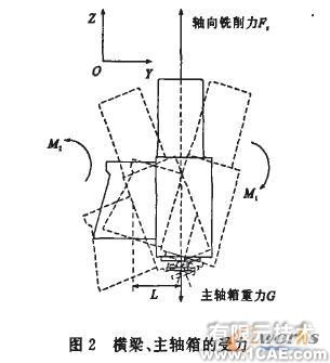 CosmosWorks铣床结构分析+应用技术图片图片3