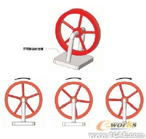 将运动模拟与FEA结合使用有限元分析培训课程图片2