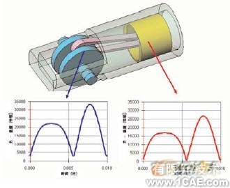 将运动模拟与FEA结合使用有限元分析培训课程图片4