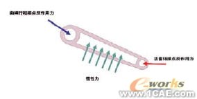 将运动模拟与FEA结合使用有限元分析培训课程图片6