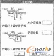 参数化思想在工业锅炉CAD中的综合运用+培训课程图片4