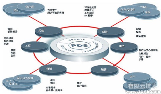 三维设计软件proengineer 在机床行业的应用