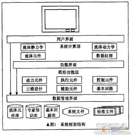 液压密封与损失计算分析系统+培训案例图片图片1