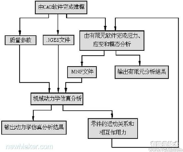 CAE在汽车开发中的应用与实施cfd分析案例图片2