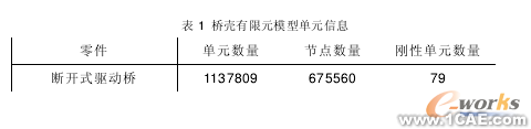 断开式驱动桥有限元研究cfd应用技术图片图片1