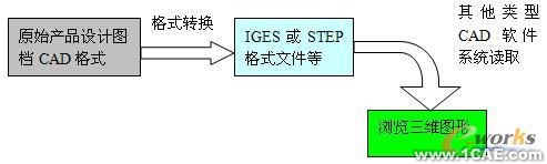 三维可视化 直击设计原型proe应用技术图片图片1