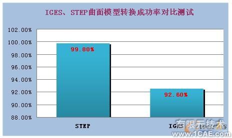 三维可视化 直击设计原型proe应用技术图片图片2