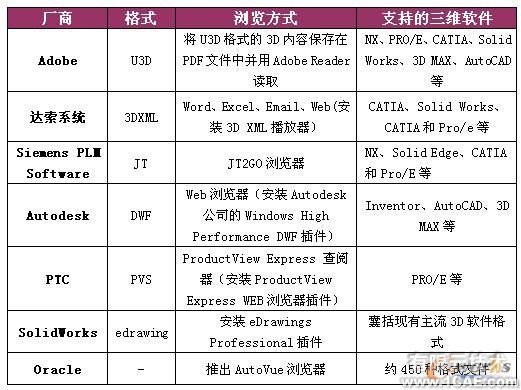 三维可视化 直击设计原型proe模型图图片3