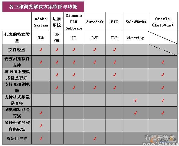 三维可视化 直击设计原型proe模型图图片4