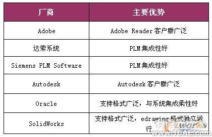 三维可视化 直击设计原型proe模型图图片5