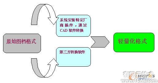 三维可视化 直击设计原型proe模型图图片6