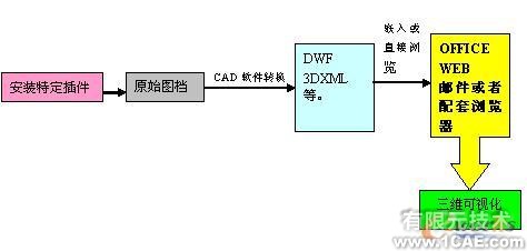 三维可视化 直击设计原型proe模型图图片10