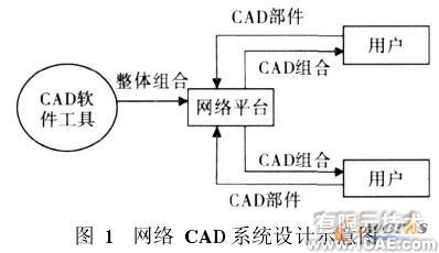 基于网络环境的CAD系统的设计与实现solidworks simulation应用技术图片图片1