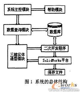 凸轮三维图形库系统的构建研究solidworks simulation应用技术图片图片1