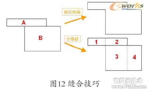 Cosmos/Works—工程师的设计分析工具solidworks simulation分析图片12