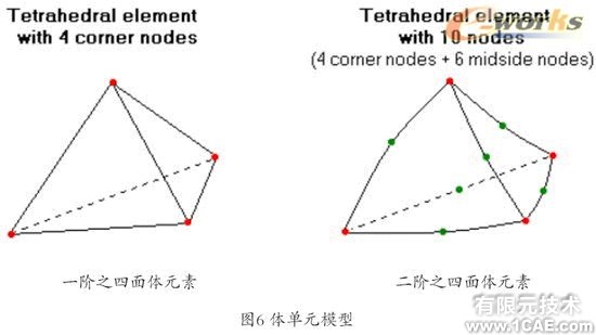 Cosmos/Works—工程师的设计分析工具solidworks simulation应用技术图片图片6