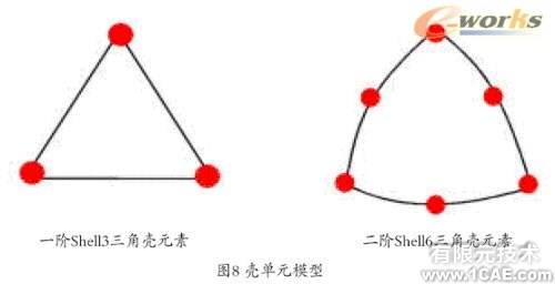 Cosmos/Works—工程师的设计分析工具solidworks simulation分析图片8