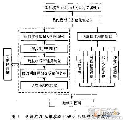 SolidWorks的工程图明细栏自动生成与调整技术solidworks simulation培训教程图片1