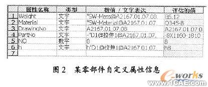 SolidWorks的工程图明细栏自动生成与调整技术solidworks simulation培训教程图片2