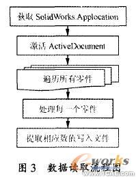 SolidWorks的工程图明细栏自动生成与调整技术solidworks simulation培训教程图片3