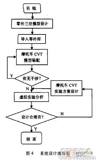 SolidWorks摩托车无级变速器虚拟实验系统开发solidworks simulation学习资料图片4