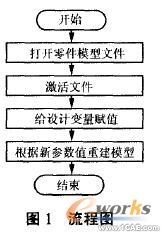 基于SolidWorks的参数化设计 solidworks simulation分析图片3