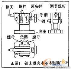 基于SolidWorks的铣床顶尖座三维参数化设计solidworks simulation应用技术图片图片1