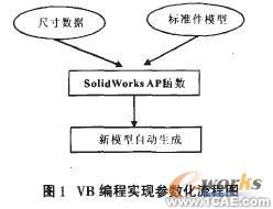 VB在SolidWorks二燃中的参数化方法solidworks simulation分析案例图片1