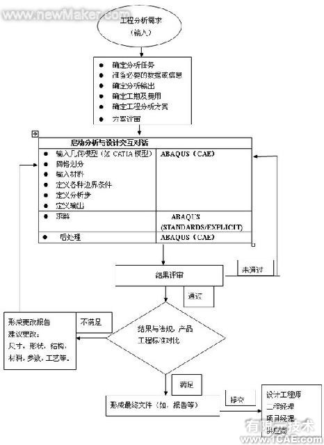 ABAQUS在产品开发中的应用范例abaqus有限元分析案例图片1