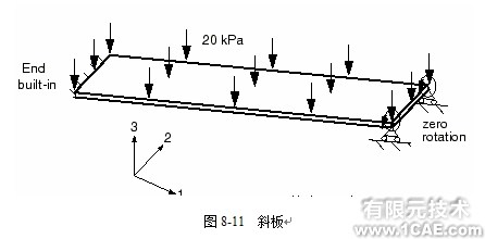 Abaqus有限元分析实例——非线性斜板(一)ansys分析案例图片1