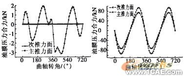 基于ANSYS发动机缸体的动力学仿ansys分析图片17