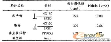 基于ANSYS软件的船体局部强度计算模型 ansys结构分析图片6